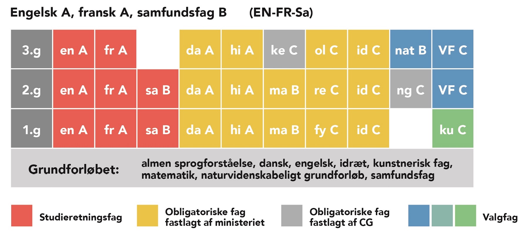 EN-FR-Sa