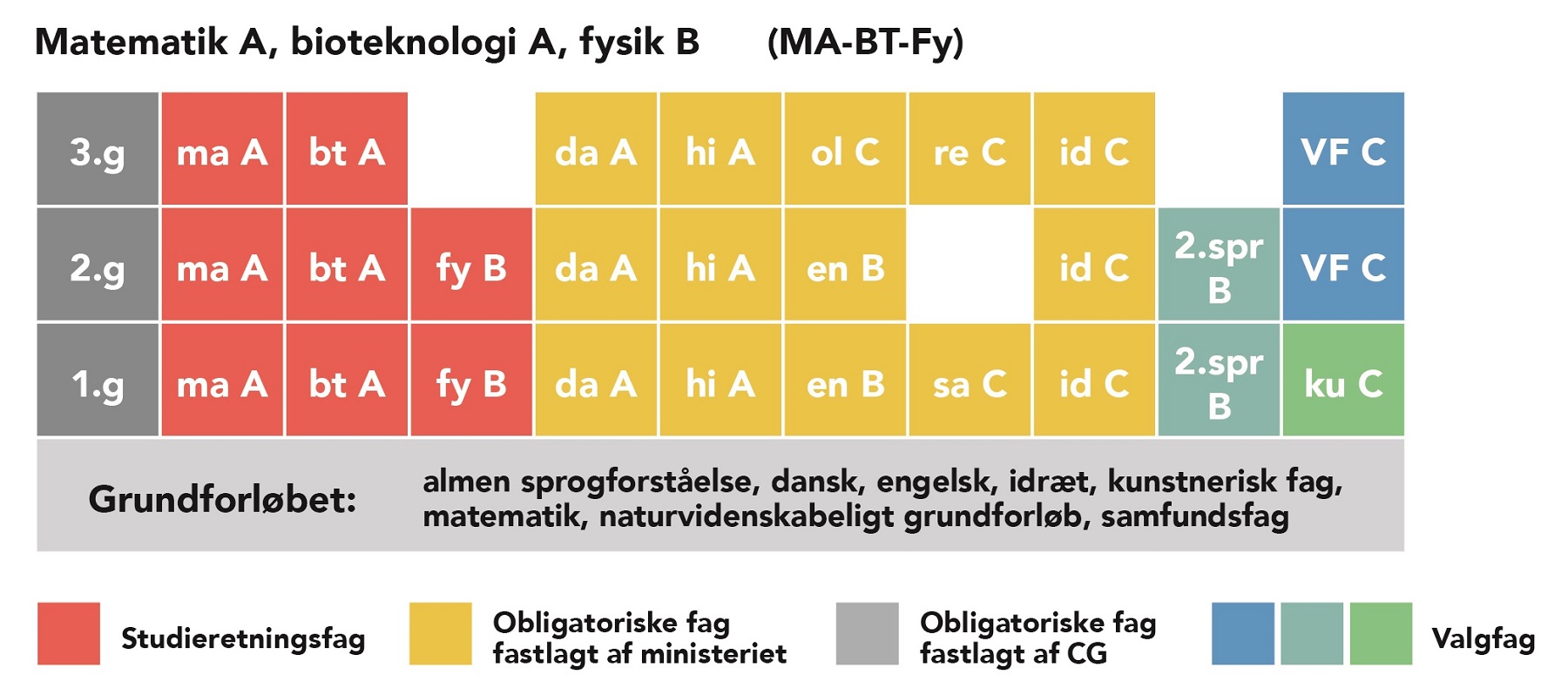 MA-BT-Fy