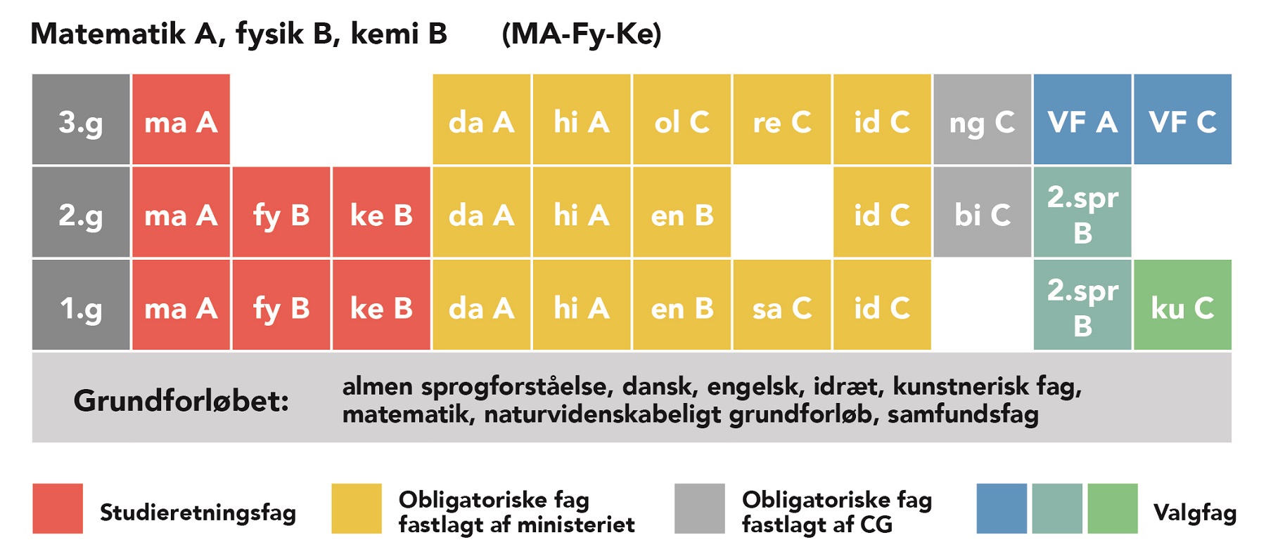 MA-FY-Ke