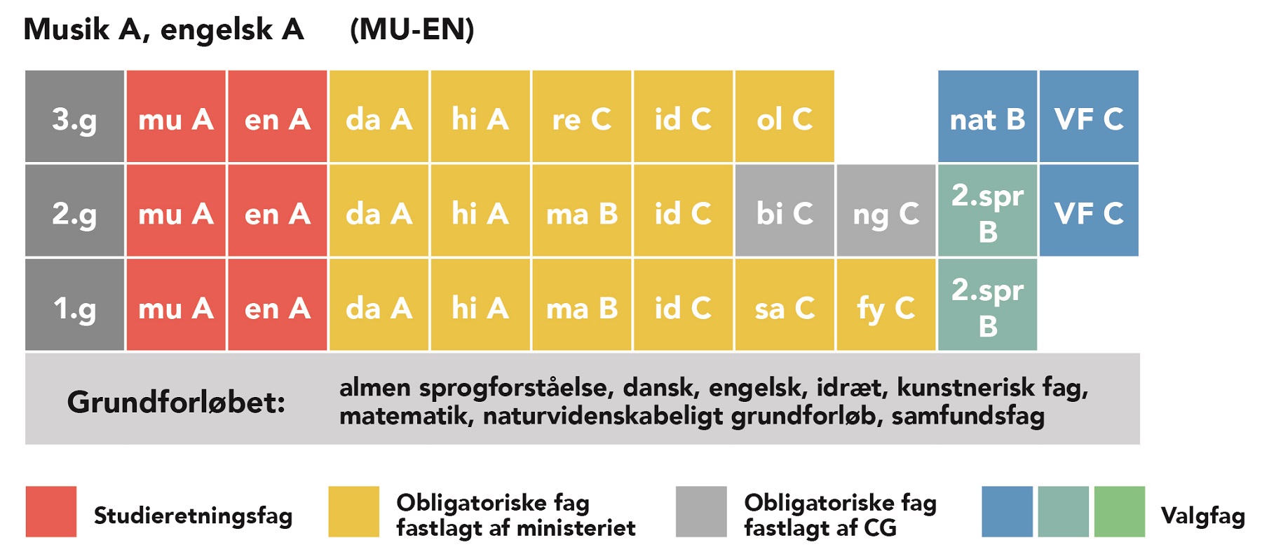 MU-EN