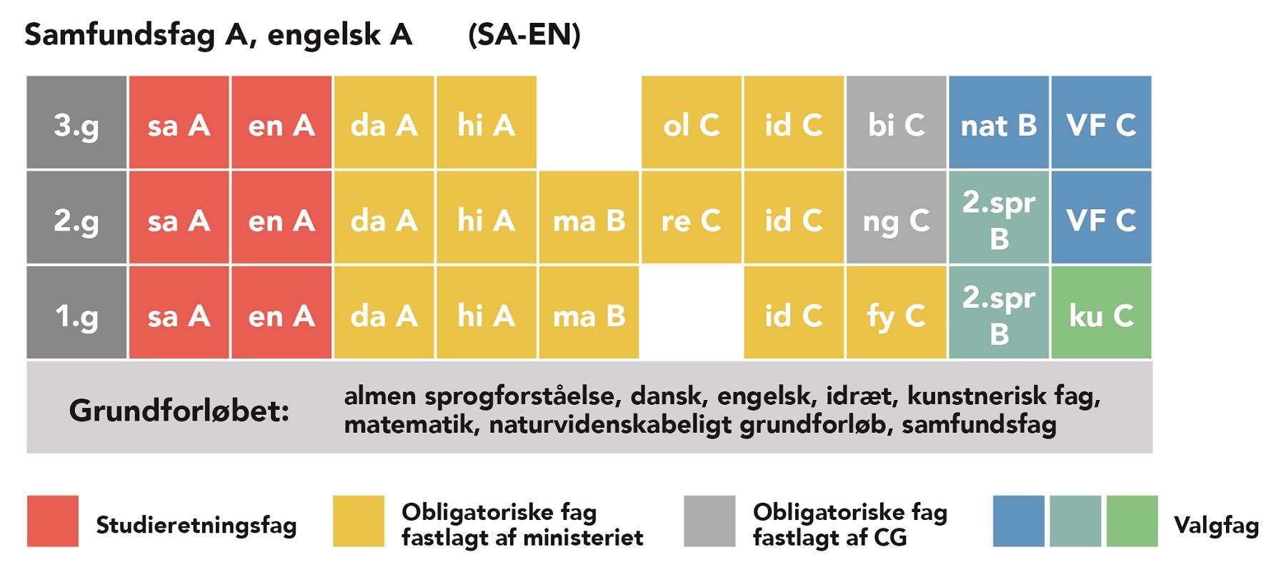 SA-EN