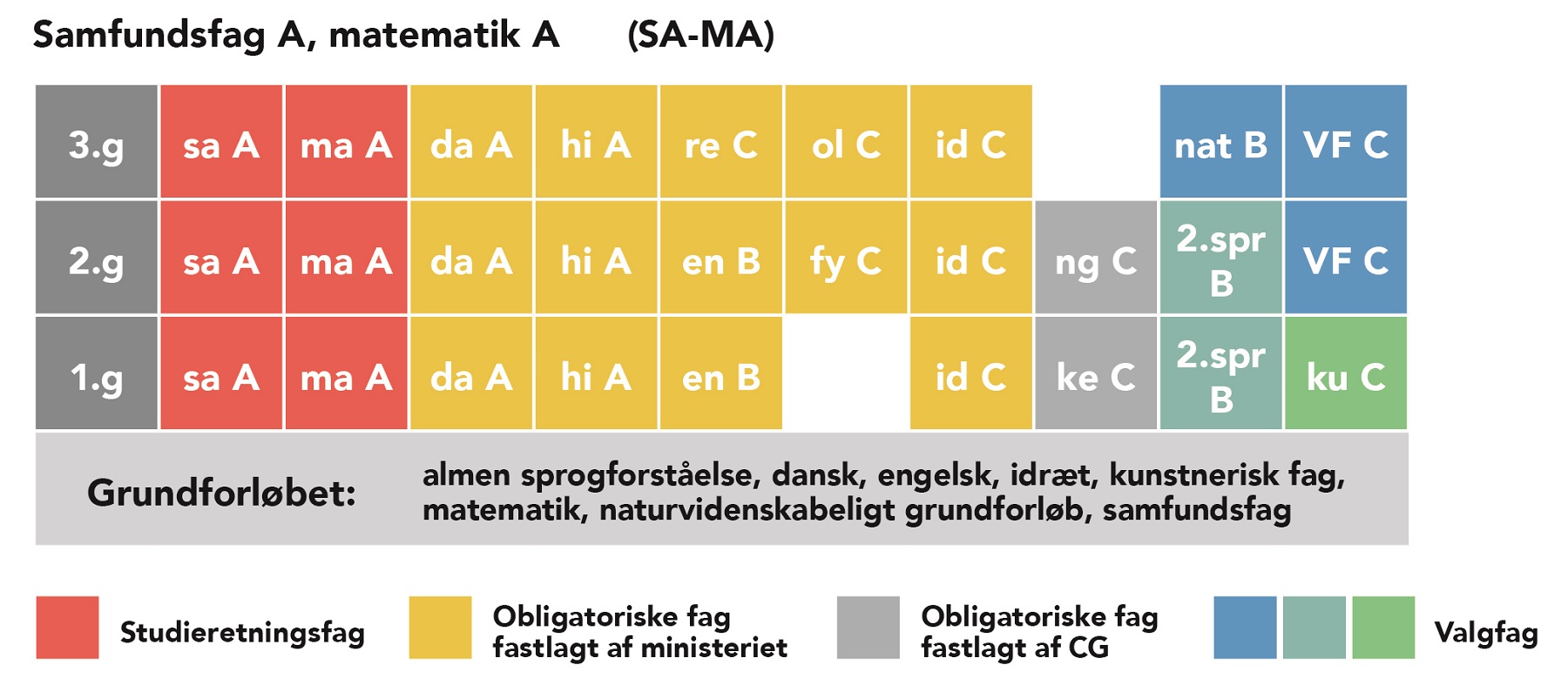 SA-MA